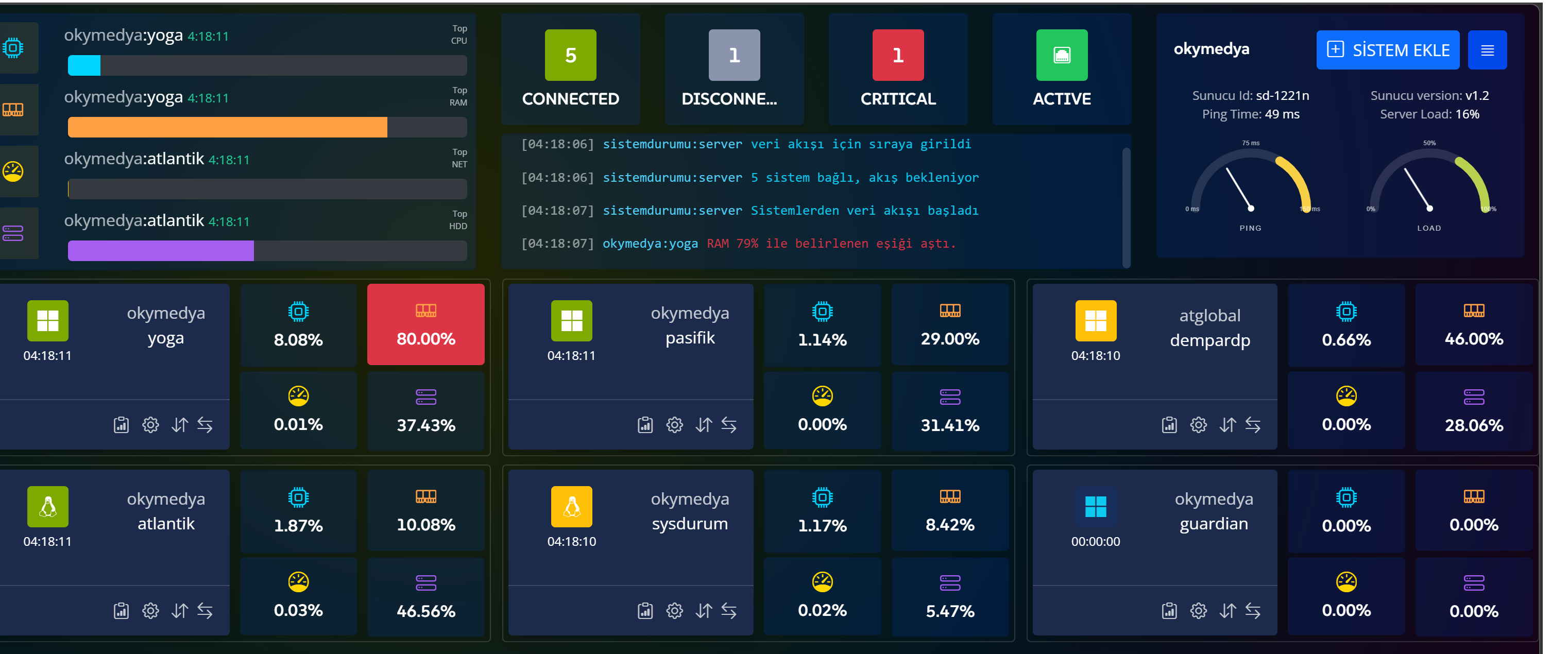 Sistem Durumu Paneli